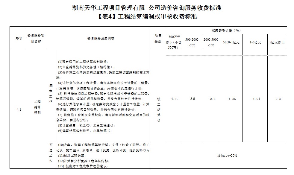 湖南天華工程項目管理有限公司,長沙建筑工程項目管理,建筑工程預(yù)算