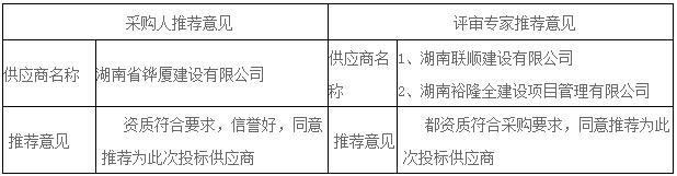 湖南天華工程項(xiàng)目管理有限公司,長(zhǎng)沙建筑工程項(xiàng)目管理,建筑工程預(yù)算 湖南天華工程項(xiàng)目管理有限公司,長(zhǎng)沙建筑工程項(xiàng)目管理,建筑工程預(yù)算