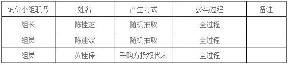 湖南天華工程項目管理有限公司,長沙建筑工程項目管理,建筑工程預(yù)算