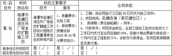 湖南天華工程項目管理有限公司,長沙建筑工程項目管理,建筑工程預(yù)算