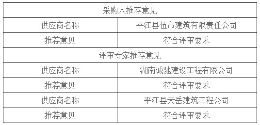 湖南天華工程項(xiàng)目管理有限公司,長(zhǎng)沙建筑工程項(xiàng)目管理,建筑工程預(yù)算 湖南天華工程項(xiàng)目管理有限公司,長(zhǎng)沙建筑工程項(xiàng)目管理,建筑工程預(yù)算